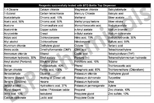 Reagents successfully tested with BTD bottle top dispenser